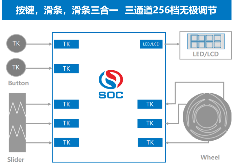 赛元滑轮滑条解决方案.png